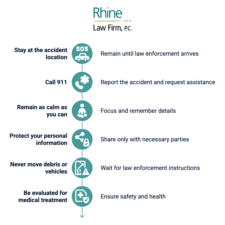 Infographic by Rhine Law Firm titled 'What to Do After an Auto Accident.' It lists six steps: 1) Stay at the accident location—remain until law enforcement arrives; 2) Call 911—report the accident and request assistance; 3) Remain as calm as you can—focus and remember details; 4) Protect your personal information—share only with necessary parties; 5) Never move debris or vehicles—wait for law enforcement instructions; 6) Be evaluated for medical treatment—ensure safety and health. Each step is paired with a green icon.