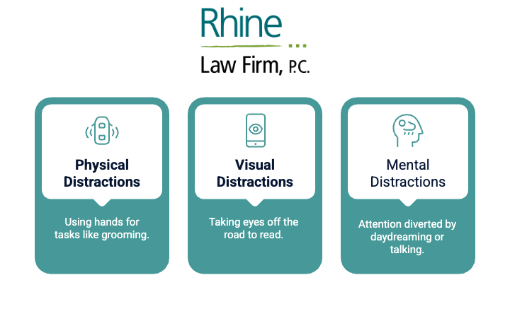 Rhine infographic highlighting three types of driving distractions: Physical Distractions (e.g., using hands for grooming), Visual Distractions (e.g., taking eyes off the road to read), and Mental Distractions (e.g., daydreaming or talking). Each category is represented in a teal box with an icon and description.