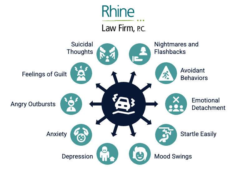 Infographic by Rhine Law Firm titled 'What Are the Symptoms of PTSD?' A central car crash icon is surrounded by ten symptoms: Suicidal Thoughts, Nightmares and Flashbacks, Avoidant Behaviors, Emotional Detachment, Startle Easily, Mood Swings, Depression, Anxiety, Angry Outbursts, and Feelings of Guilt. Each symptom is illustrated with a green icon.