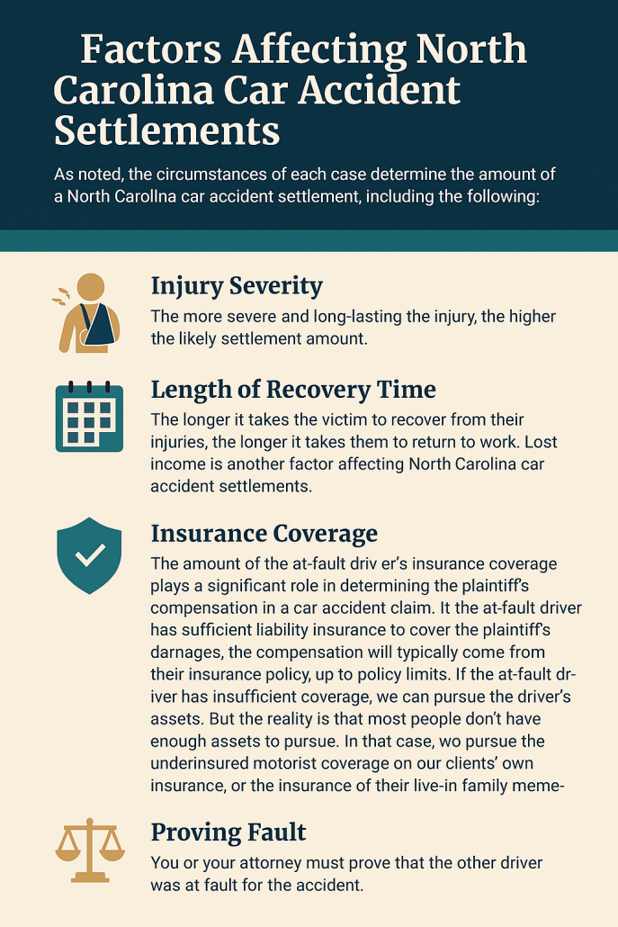 Factors Affecting North Carolina Car Accident Settlements